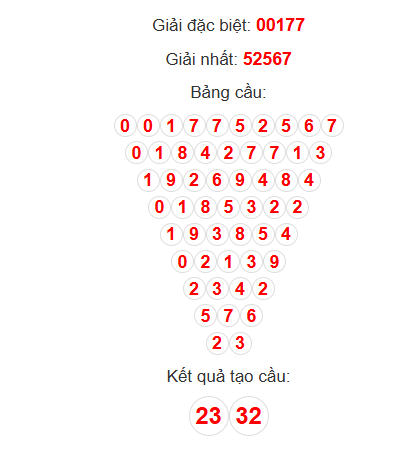 Soi Cầu Pascal ngày 12-5-2025