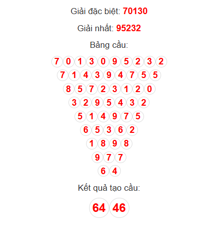 Soi Cầu Pascal ngày 15-5-2025 Soi Cầu Pascal ngày 15-5-2025