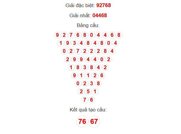 Soi Cầu Pascal ngày 16-5-2025